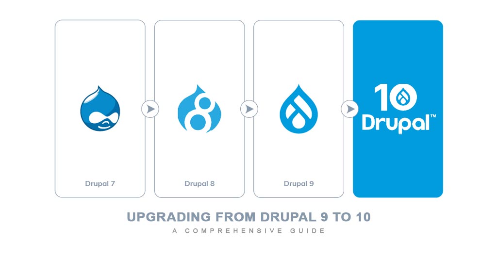 Get started with Google AMP on Drupal 7 and Drupal 10 by following these simple steps